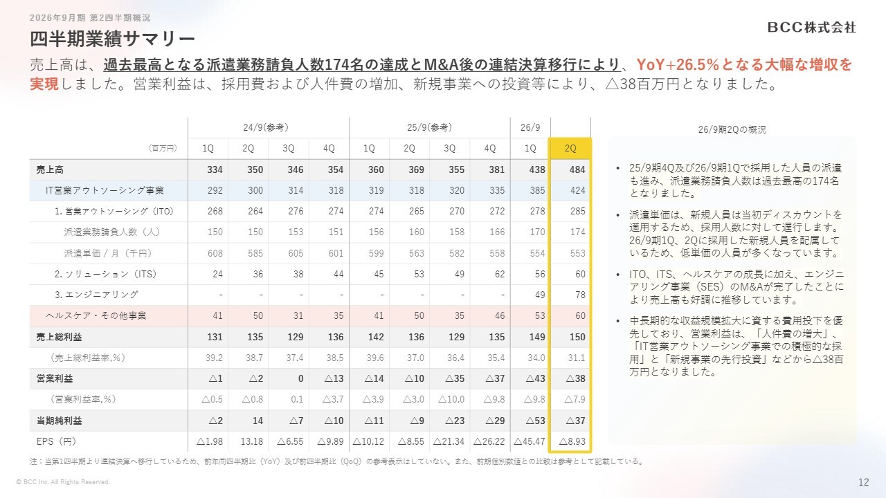Sansan（4443）の財務情報ならログミーFinance 【QAあり】Sansan、調整