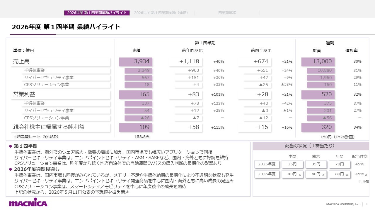 マクニカホールディングス(3132) 2027年3月期 第1四半期 決算説明資料スライド 2026年度 第1四半期 業績ハイライト