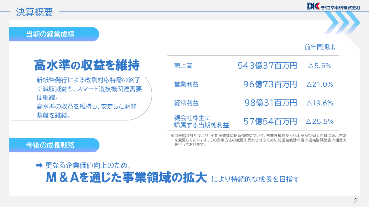 ダイコク電機（6430）、特需反動で減収減益もスマート遊技機の需要継続