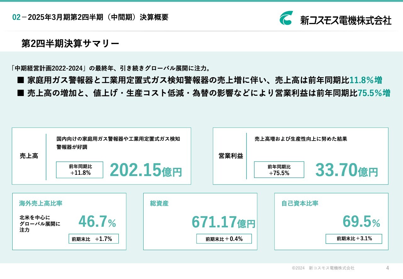新コスモス電機（6824）の財務情報ならログミーFinance 新コスモス電機