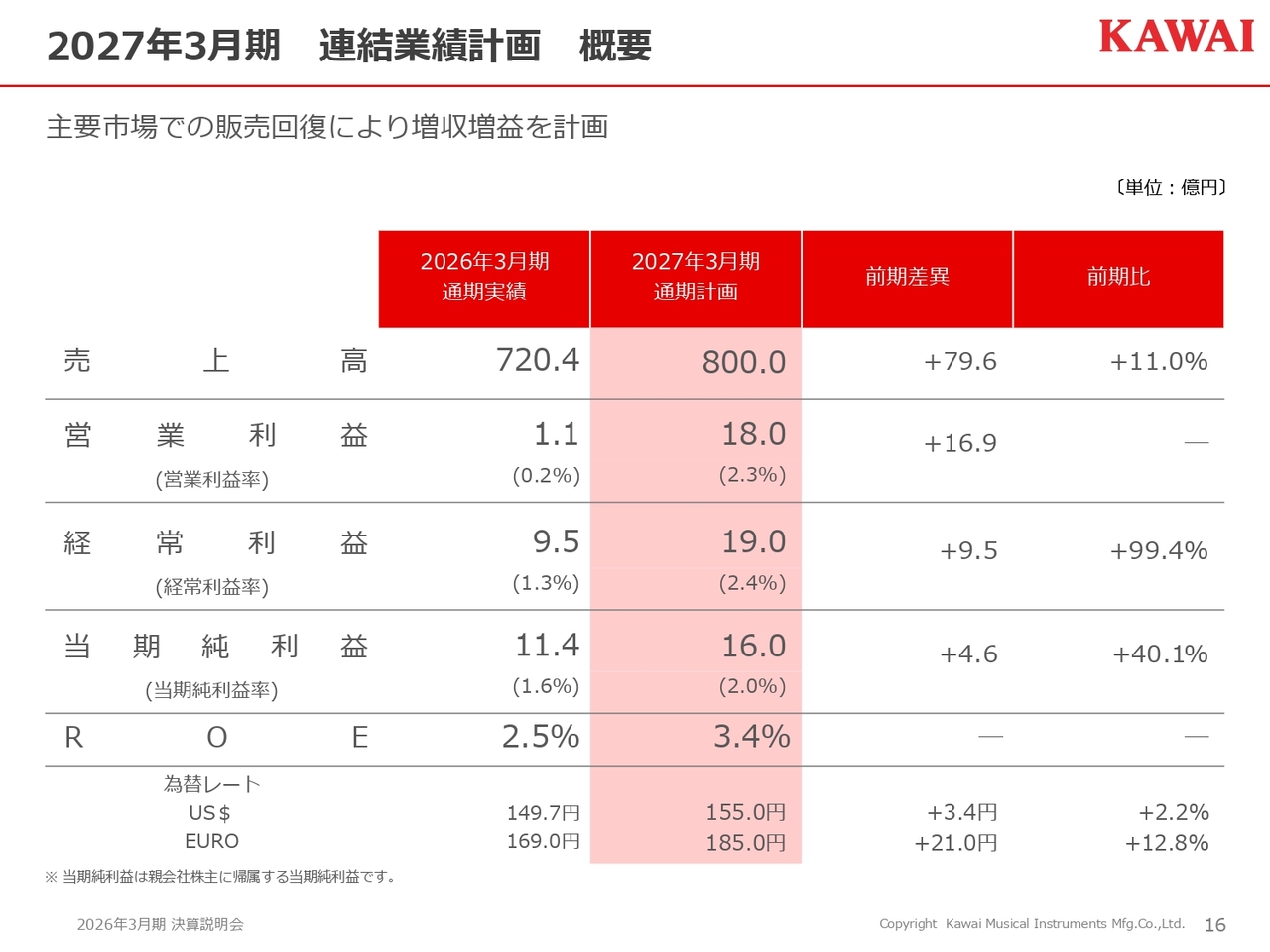 竹田iPホールディングス（7875）、半導体関連マスク事業が収益をけん引