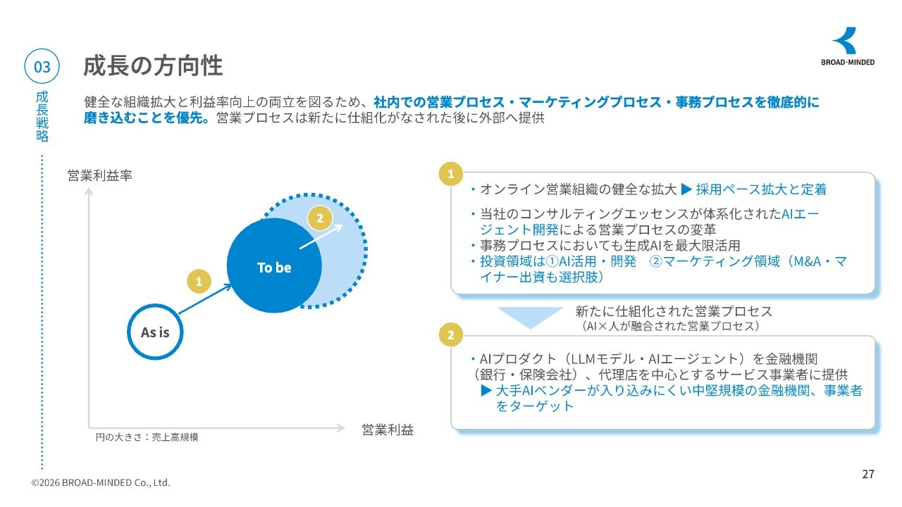 ブロードマインド（7343）、利益率を伴った健全な成長を重視し、AI活用 