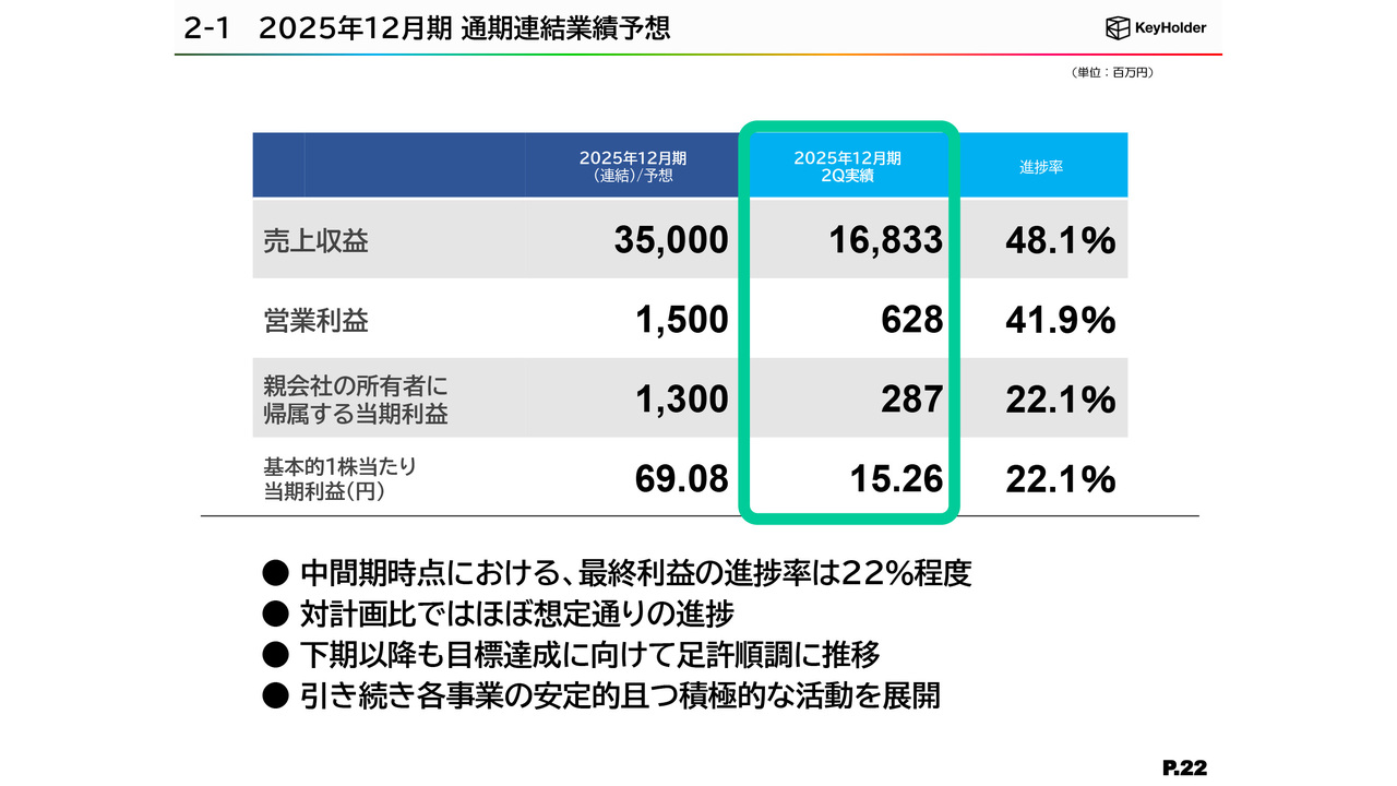 ドリームインキュベータ/アイペットの譲渡を決議し事業構造転換