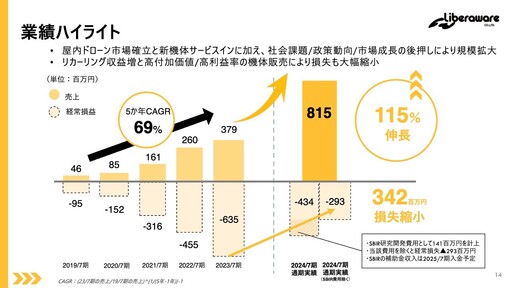 おまけ付 未開封ローヤルゼリー プラズマローゲン おもう