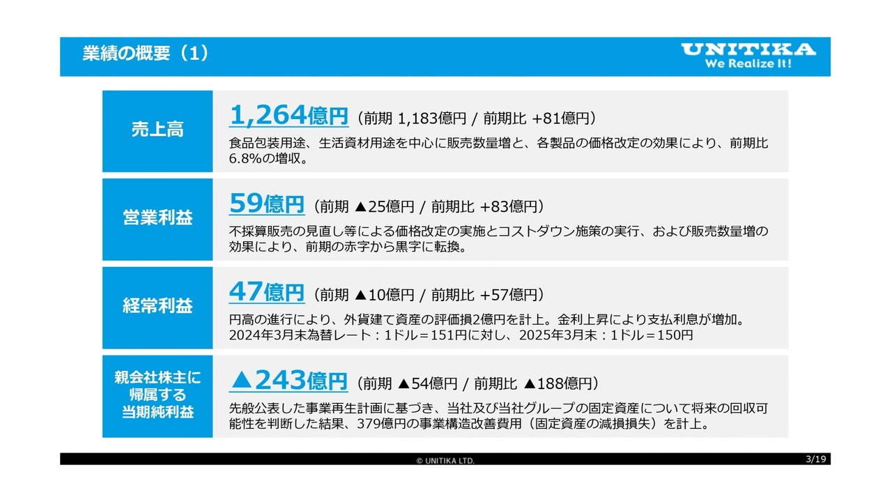 オカムラ(7994)の財務情報ならログミーFinance オカムラ、上期 オカムラ(7994)の財務情報ならログミーFinance オカムラ、上期