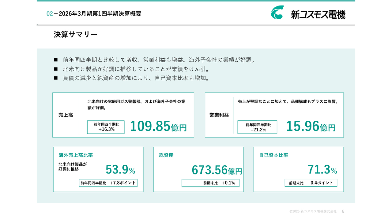 鈴木（6785）の財務情報ならログミーFinance 鈴木