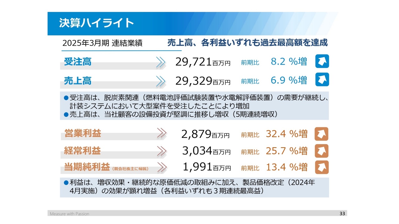 5G ACCOUNTING 最速で利益10倍を目指す経営バイブル 5G ACCOUNTING 最速で利益10倍を目指す経営バイブル | 鈴木 克欣