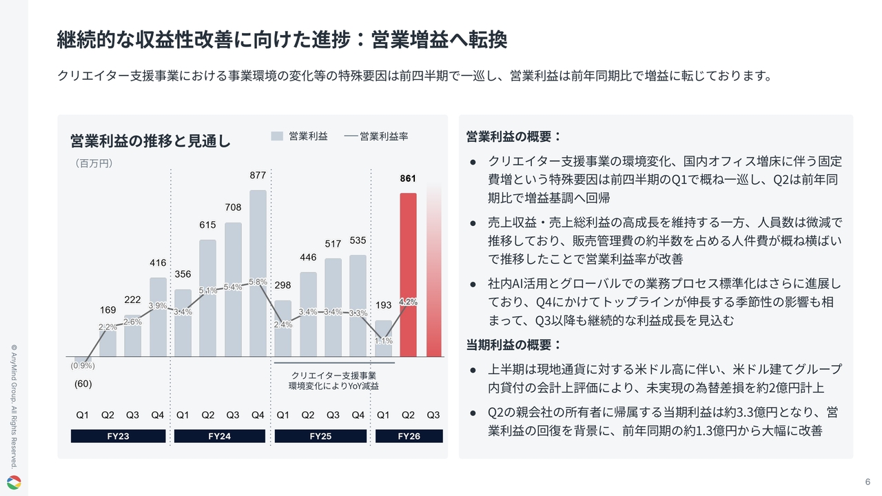 AnyMind Group（5027）、既存事業の好調とM&Aによる貢献により売上総