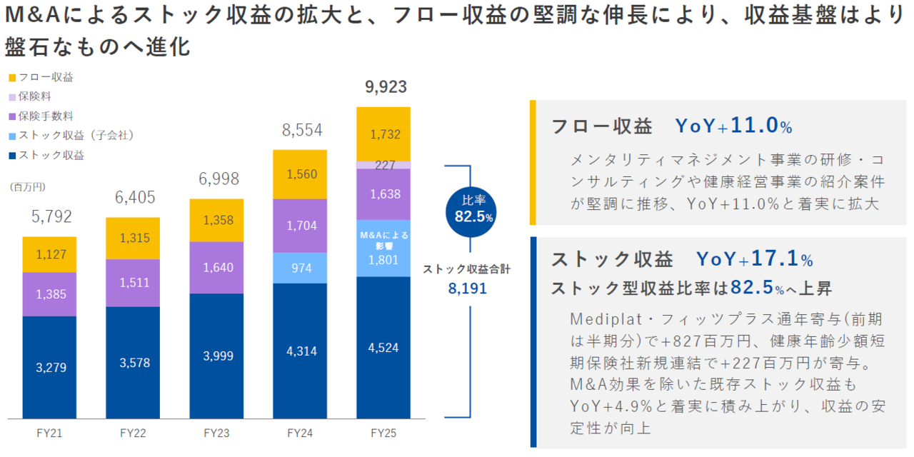 アドバンテッジRM（8769）の株価・業績・比較銘柄 | 会社四季報オンライン