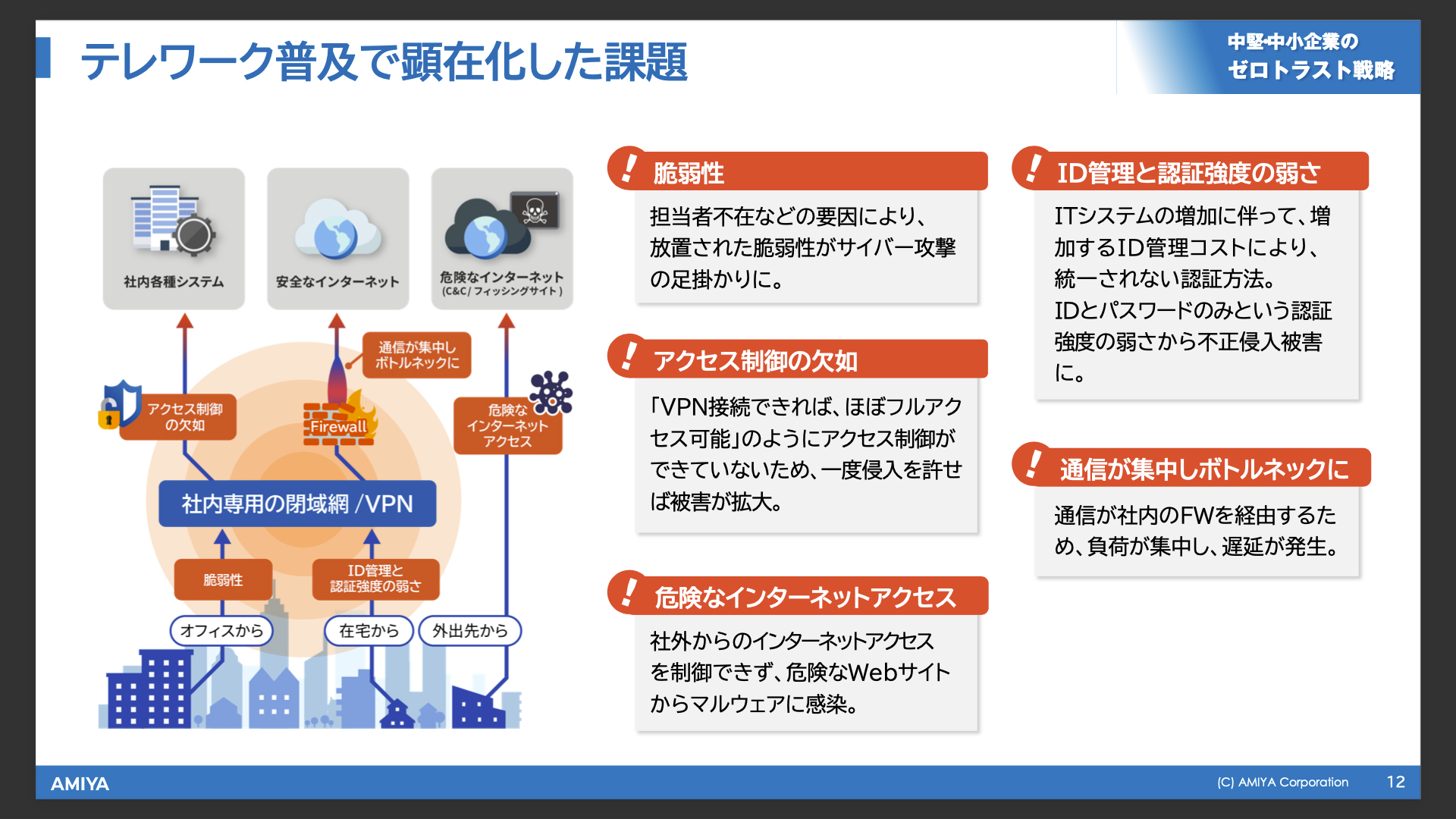 セス様確認用 - その他