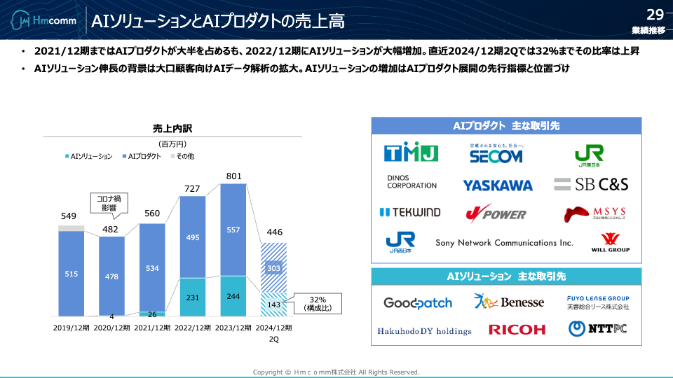 ヘリオス、通期は赤字拡大 「MultiStem®」の独占的ライセンス権拡大による追加コスト等が要因 - ログミーファイナンス