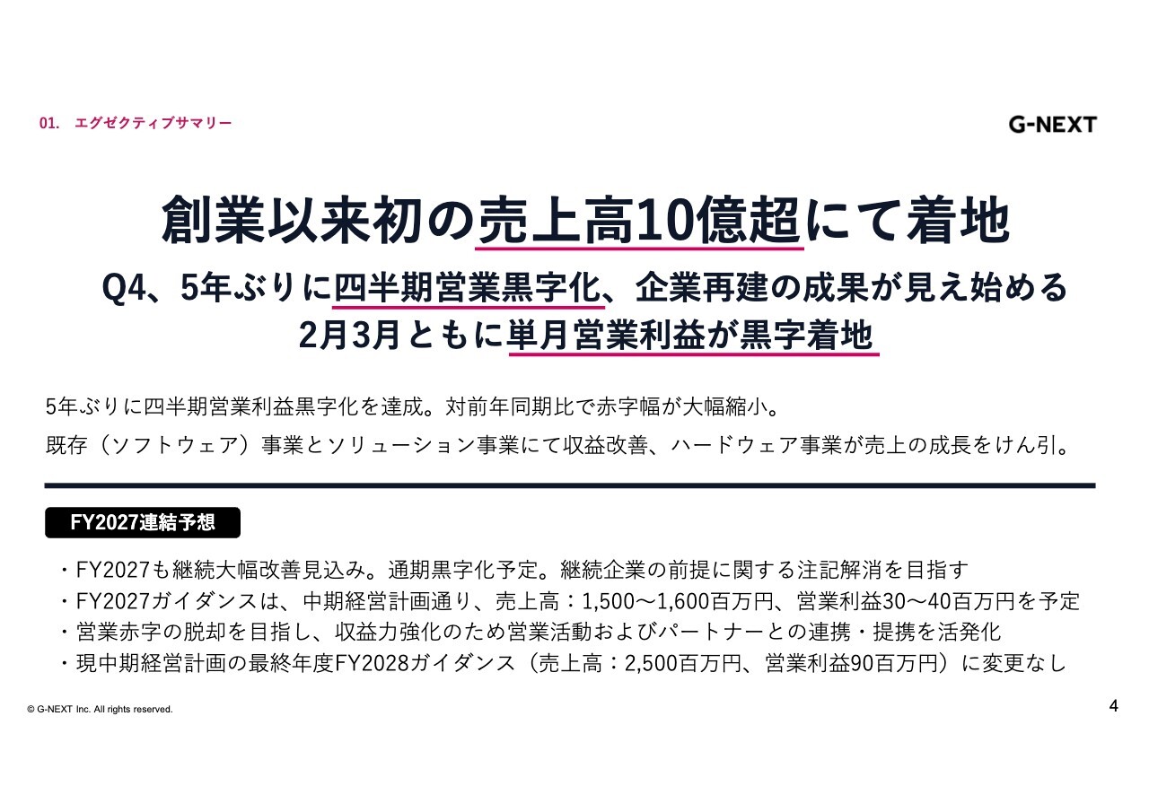 報告書 ジーネクスト（4179）、5年ぶりの四半期営業黒字化 売上高10億円超で