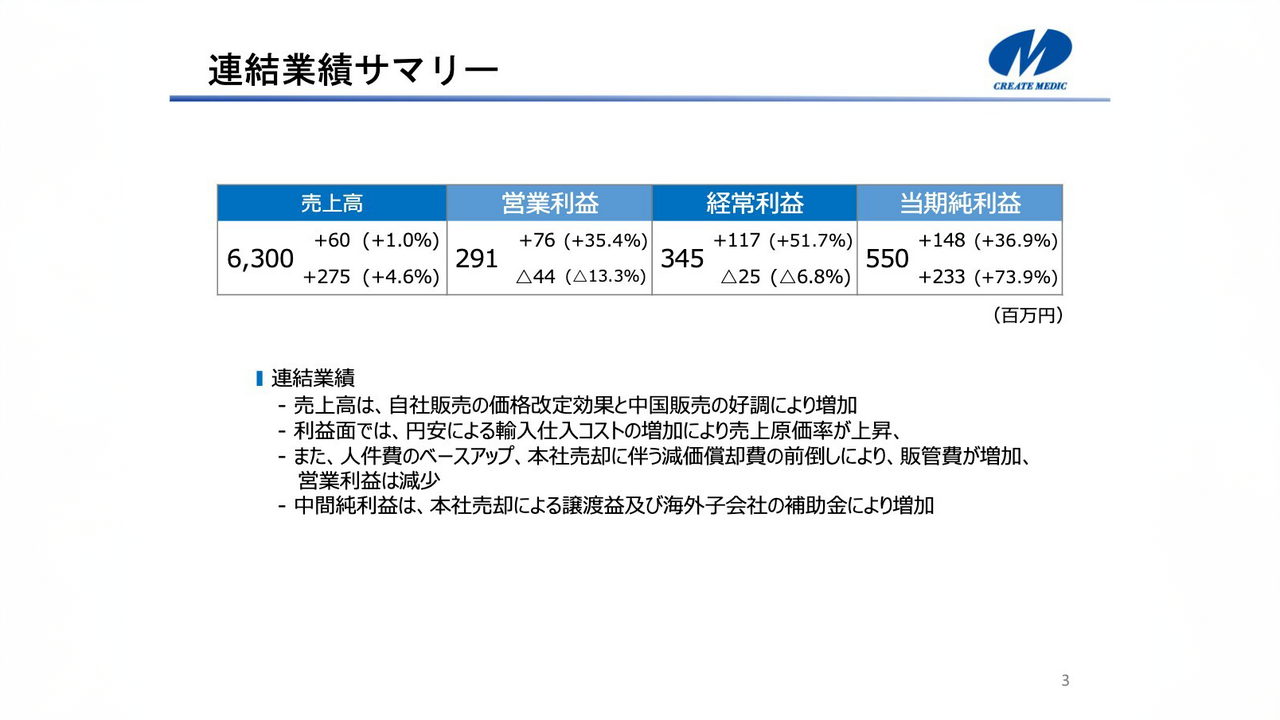 ニコン／1Qは減収減益 一眼レフ等の販売台数減少が主因 - ログミーファイナンス