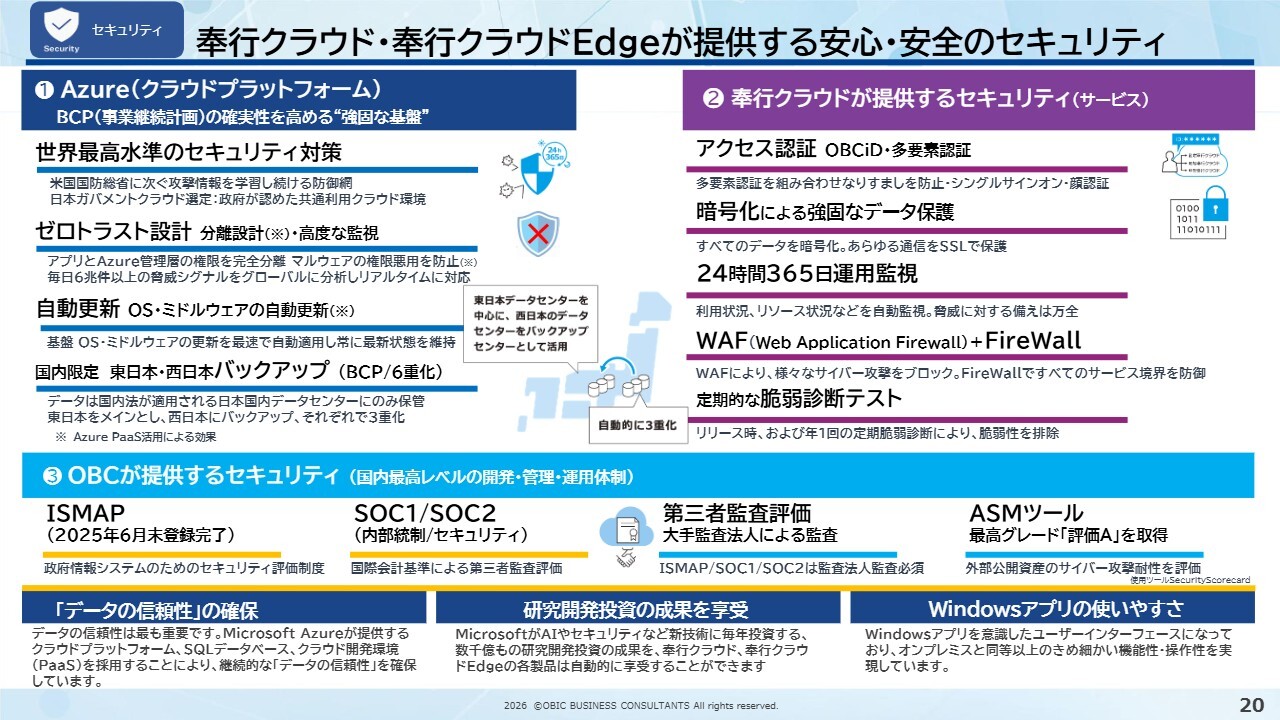 オービックビジネスコンサルタント(4733) 2027年3月期 第1四半期 決算説明資料スライド 奉行クラウド・奉行クラウドEdgeが提供する安心・安全のセキュリティ