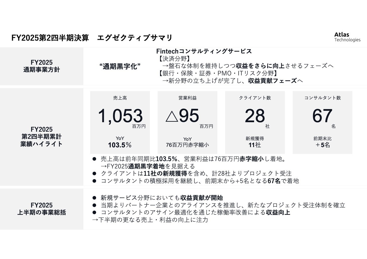 シュント Mainstream Masterplan まとめ売り【新品未使用】 空間コンピューティング技術で持続可能な街づくりを牽引 STYLYが