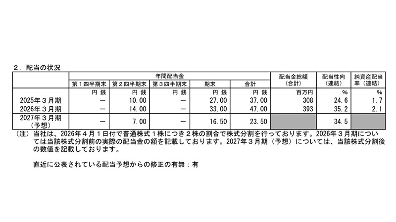 ！期間内値下げ！ 竹田iPホールディングス（7875）、半導体関連マスク事業が収益をけん引