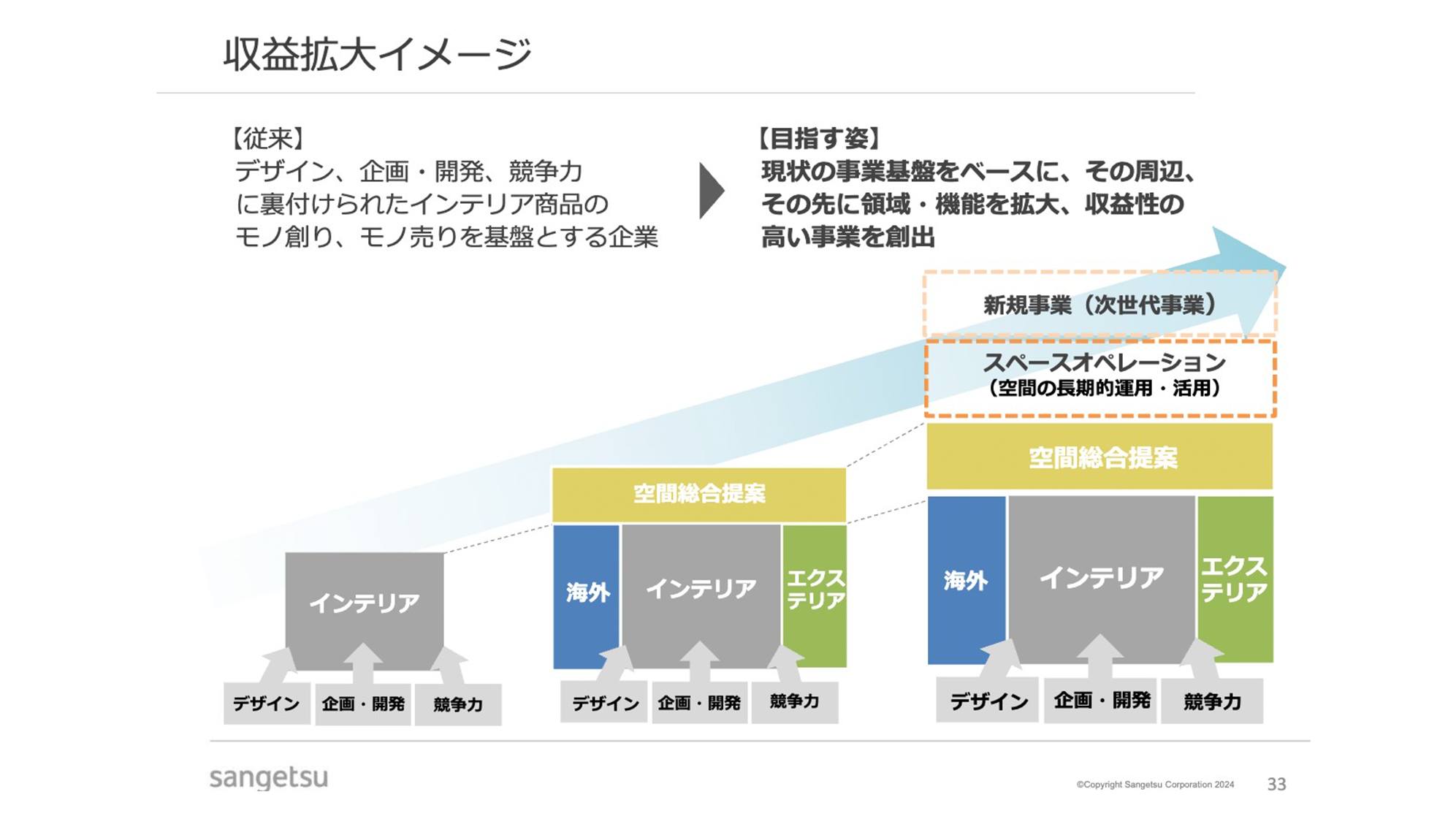 サンゲツ（8130）の財務情報ならログミーFinance 【QAあり