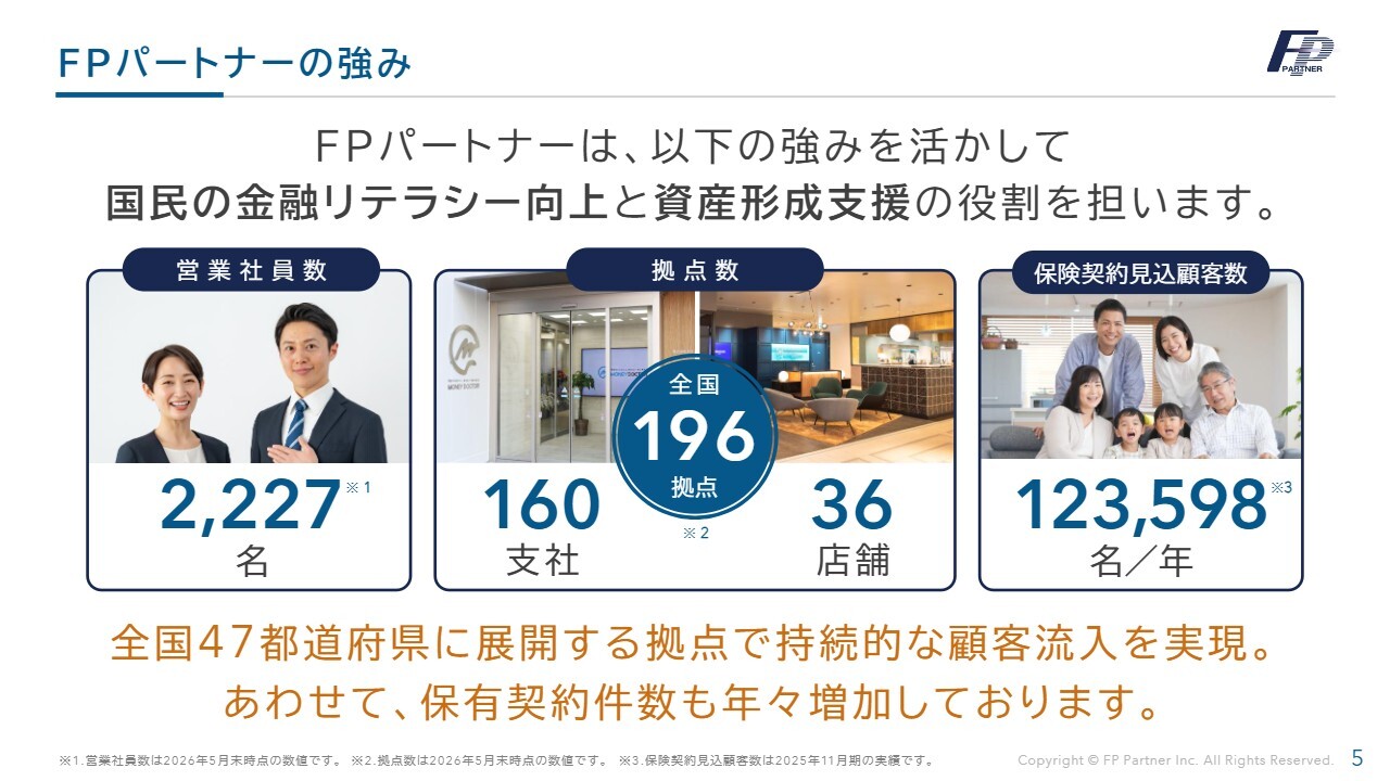 株式会社ＦＰパートナー(7388) 2026年11月期 第2四半期 決算説明資料スライド ＦＰパートナーの強み