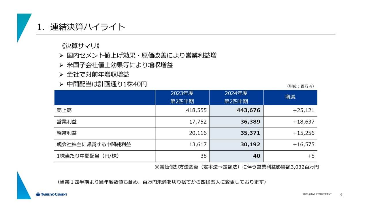 太平洋セメント（5233）の財務情報ならログミーFinance 【QAあり