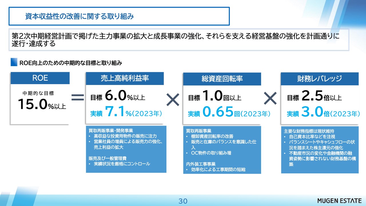 ムゲンエステート（3299）の財務情報ならログミーFinance 【QAあり 