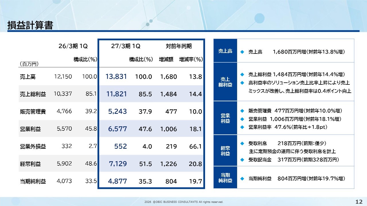 オービックビジネスコンサルタント(4733) 2027年3月期 第1四半期 決算説明資料スライド 損益計算書