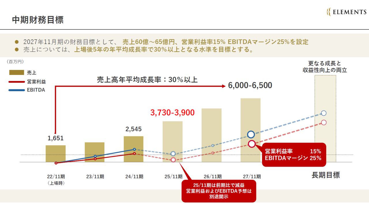 6月のサービス産業活動は、「医療，福祉」や不動産業、小売業