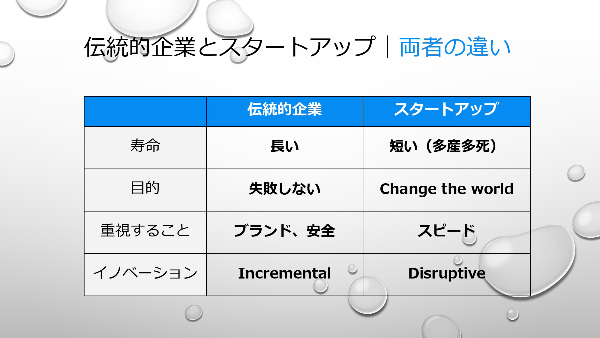 大企業でもスタートアップでも上手くやっていける人とは？ ベテランVC