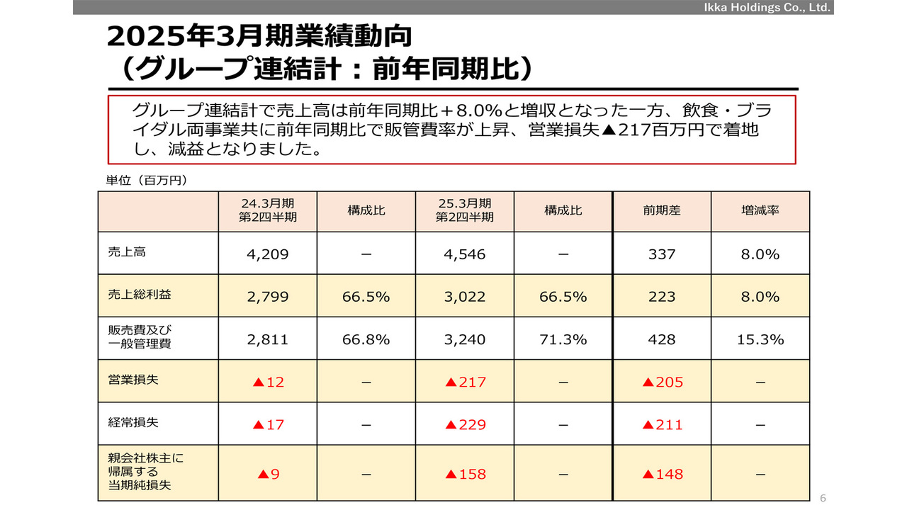 ユニクロ柳井氏「生き残るために自ら変わる」国内、中国、東南アジア・オセアニア地区の新戦略 - ログミーファイナンス