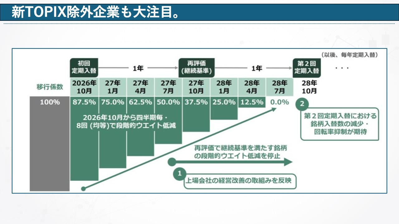 イベント振り返り＆2026年相場予想】TOPIX改革で「バリュー株の年」となるか？株主還元強化の動きにも注目 - ログミーファイナンス