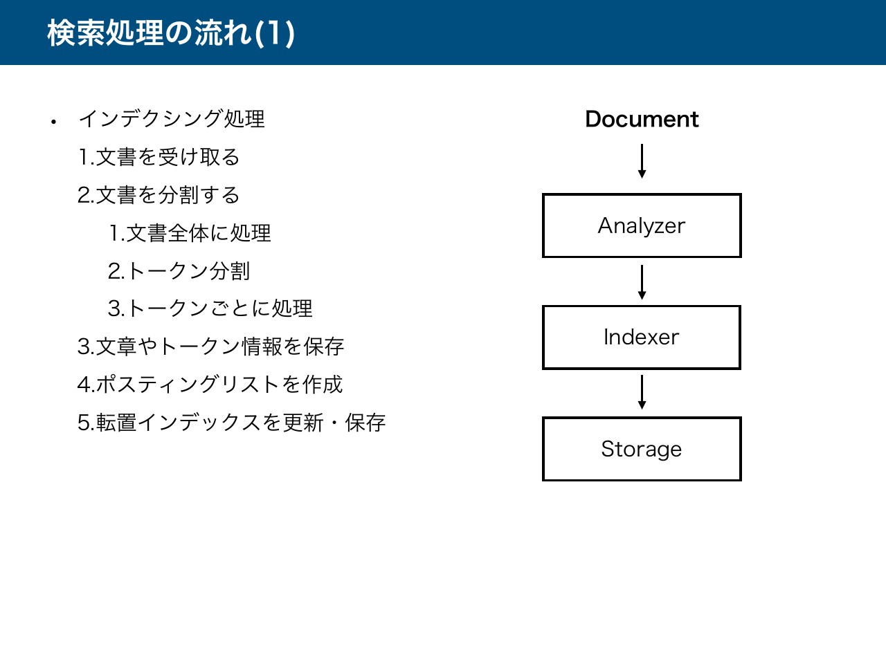 Pythonで検索エンジンを自作する方法 Part 1 ログミーtech