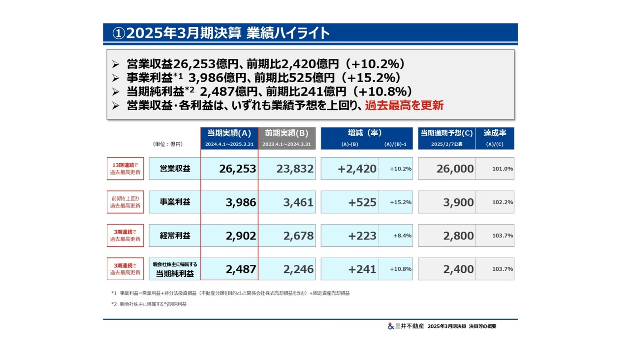 霞ヶ関キャピタル（3498）の財務情報ならログミーFinance 霞ヶ関