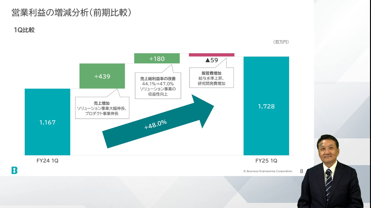 Sansan/通期の連結売上高は前年比26.2％増 - ログミーファイナンス