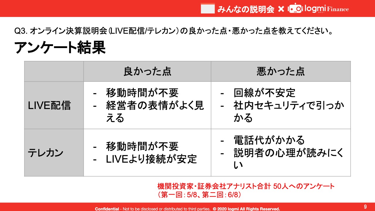 アフターコロナに向けて機関投資家 みんせつ運営が語る理想のオンライン決算説明会 ログミーファイナンス