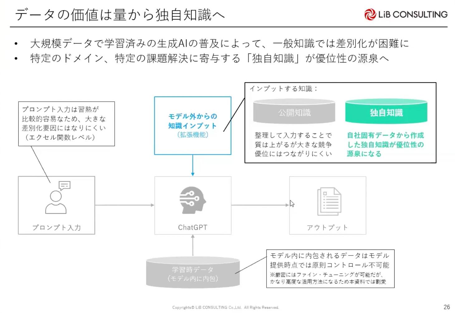 ChatGPTがDXや価値創出の「ブレイクスルー」になる理由 自社ならではの「価値」を生み出すためのAI活用法 - ログミーBiz