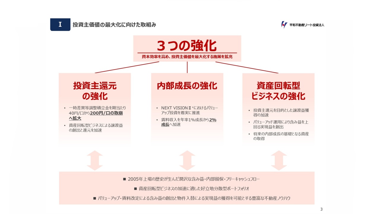産業ファンド投資法人（3249）の財務情報ならログミーFinance