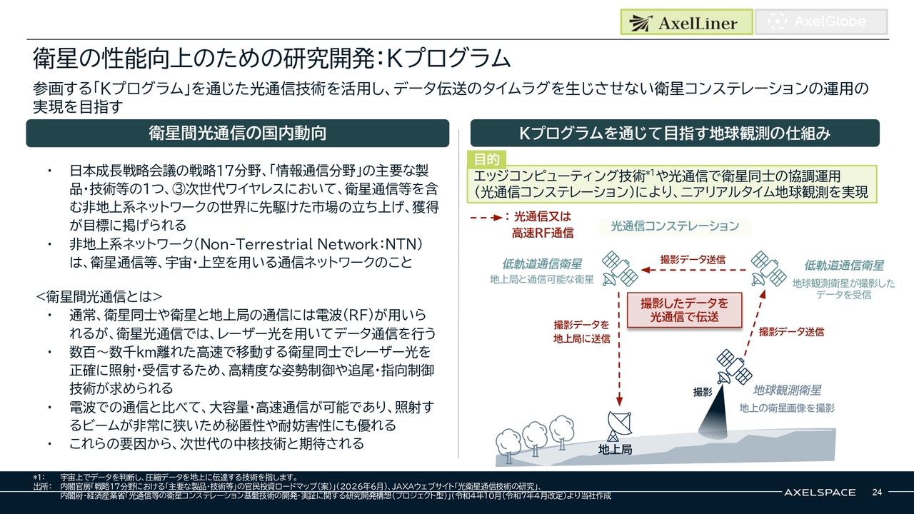 株式会社アクセルスペースホールディングス(402A) 2026年5月期 通期決算 決算説明資料スライド 衛星の性能向上のための研究開発：Kプログラム