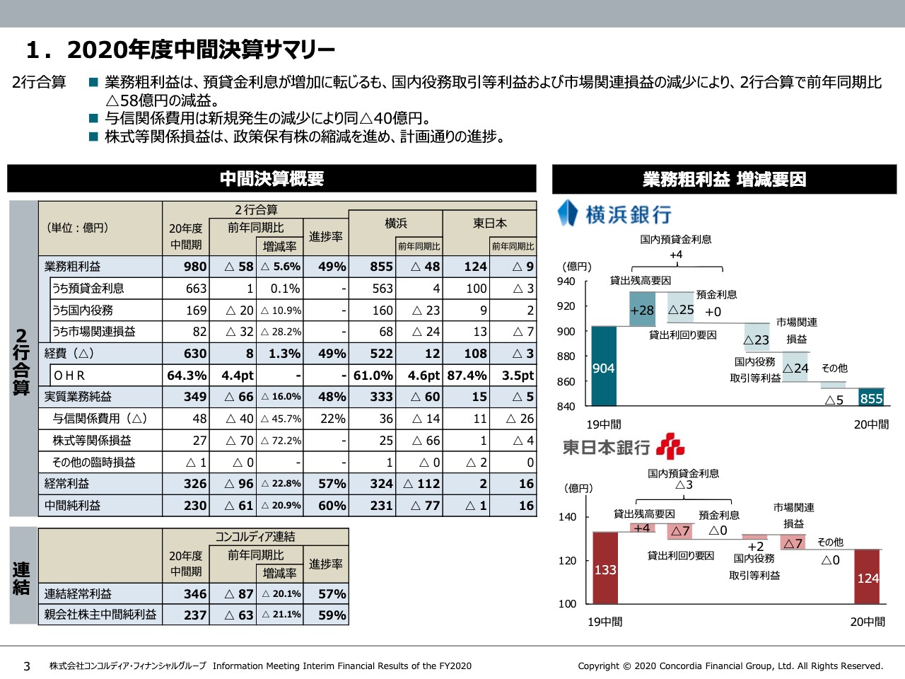 新型コロナウイルスによる業績悪化法人さまへの動画サービス構築システム提供支援