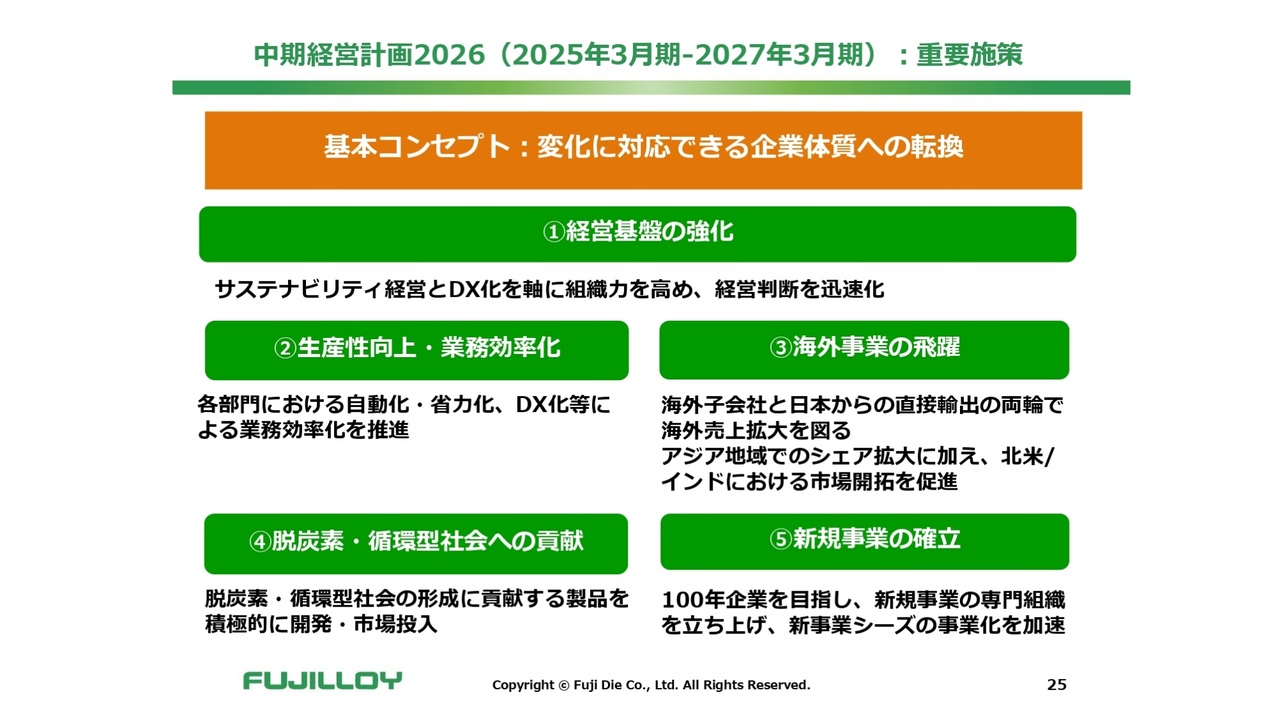 SANEI（6230）の財務情報ならログミーFinanceSANEI、2Qは高付加価値製品の拡販や販売価格 改定の浸透により前年比で増収するも、原材料・仕入価格の高騰により減益 - ログミーファイナンス