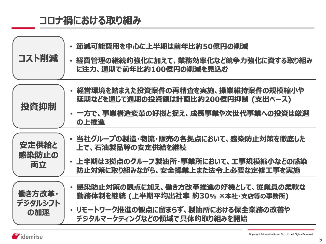 コロナ 出光