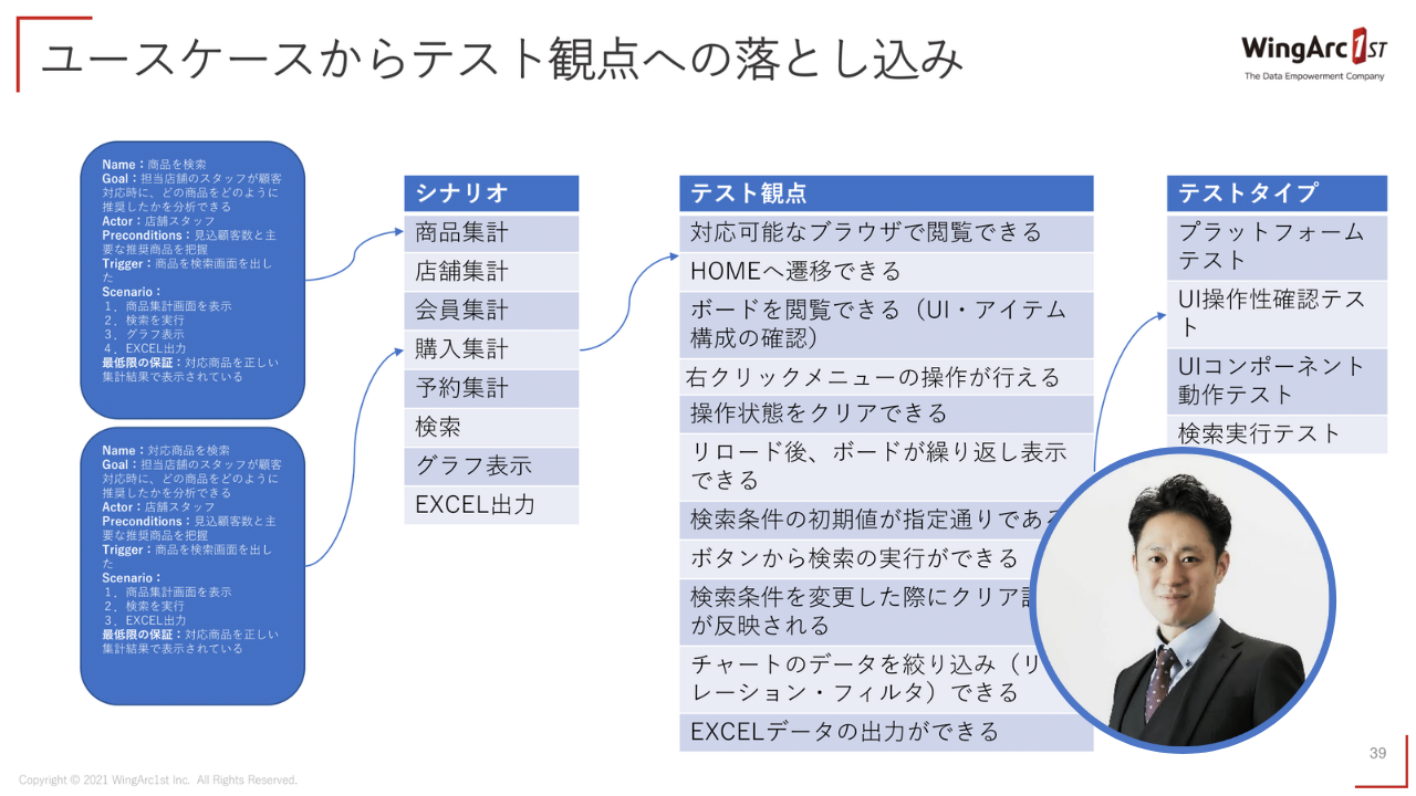 ユースケース実践ガイド』をもとにした品質向上への取り組み 全体像を 