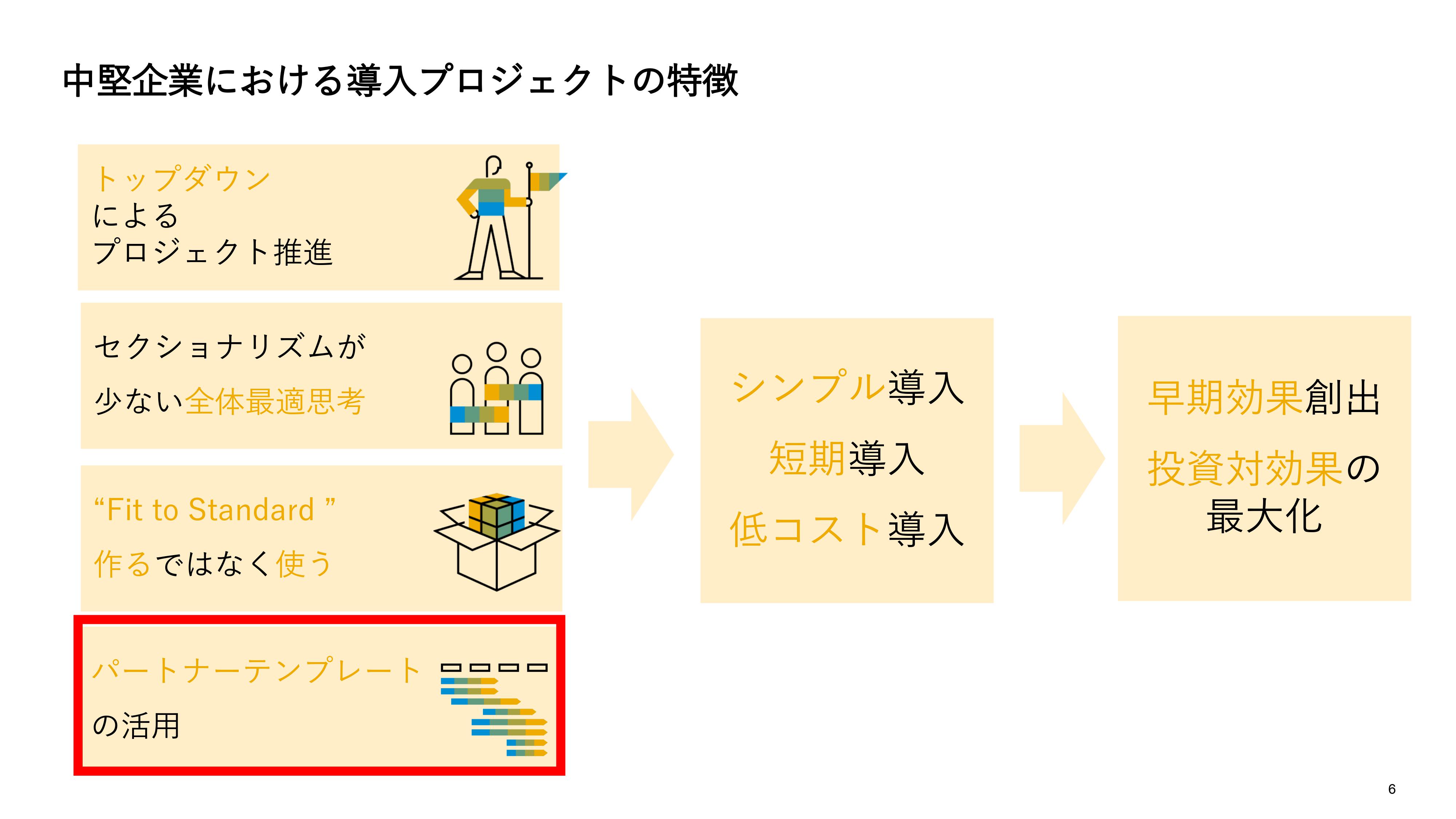 大企業向け」と思われがちなSAP、実は顧客の8割が中堅企業 中堅・中小