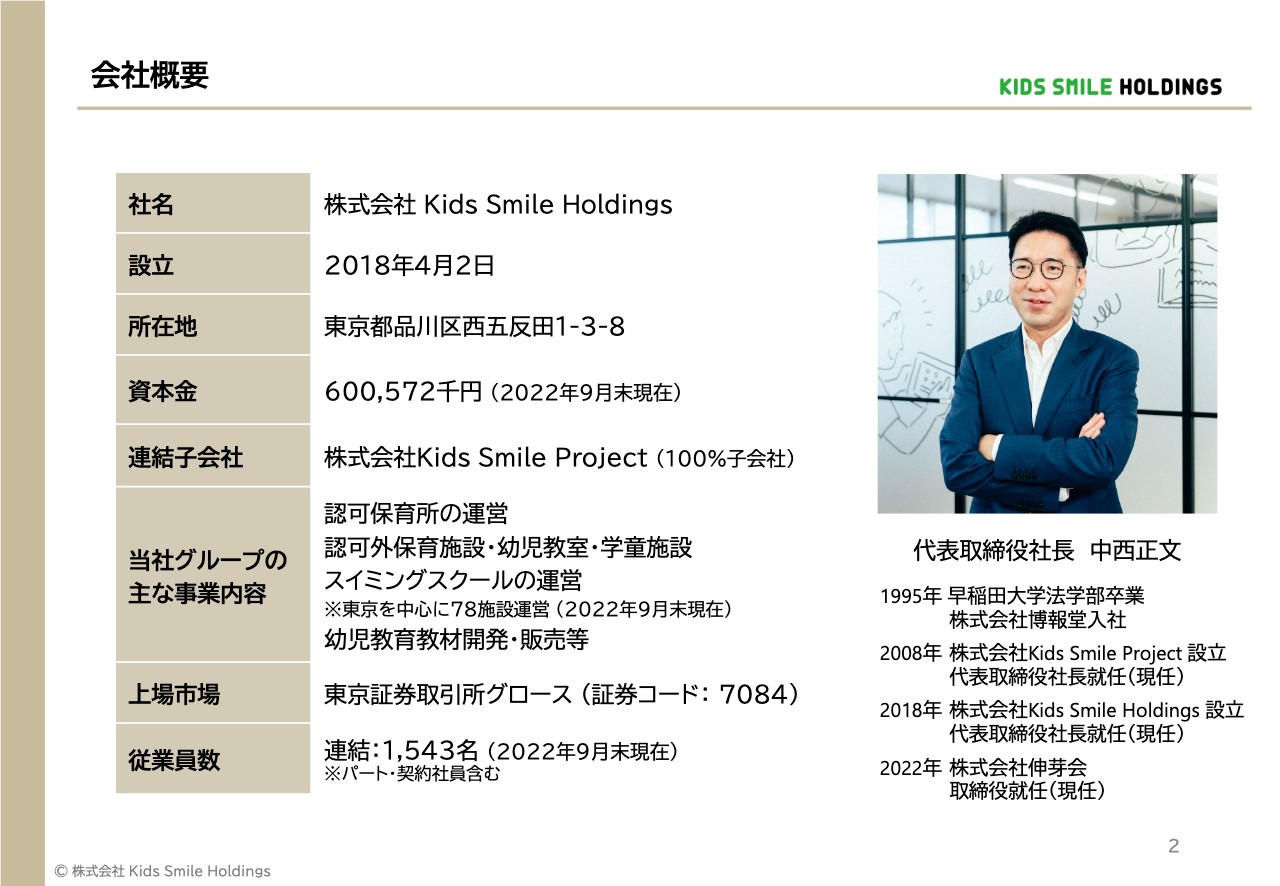 Kids Smile Holdings/保育・幼児教育サービス市場は拡大傾向 - ログ