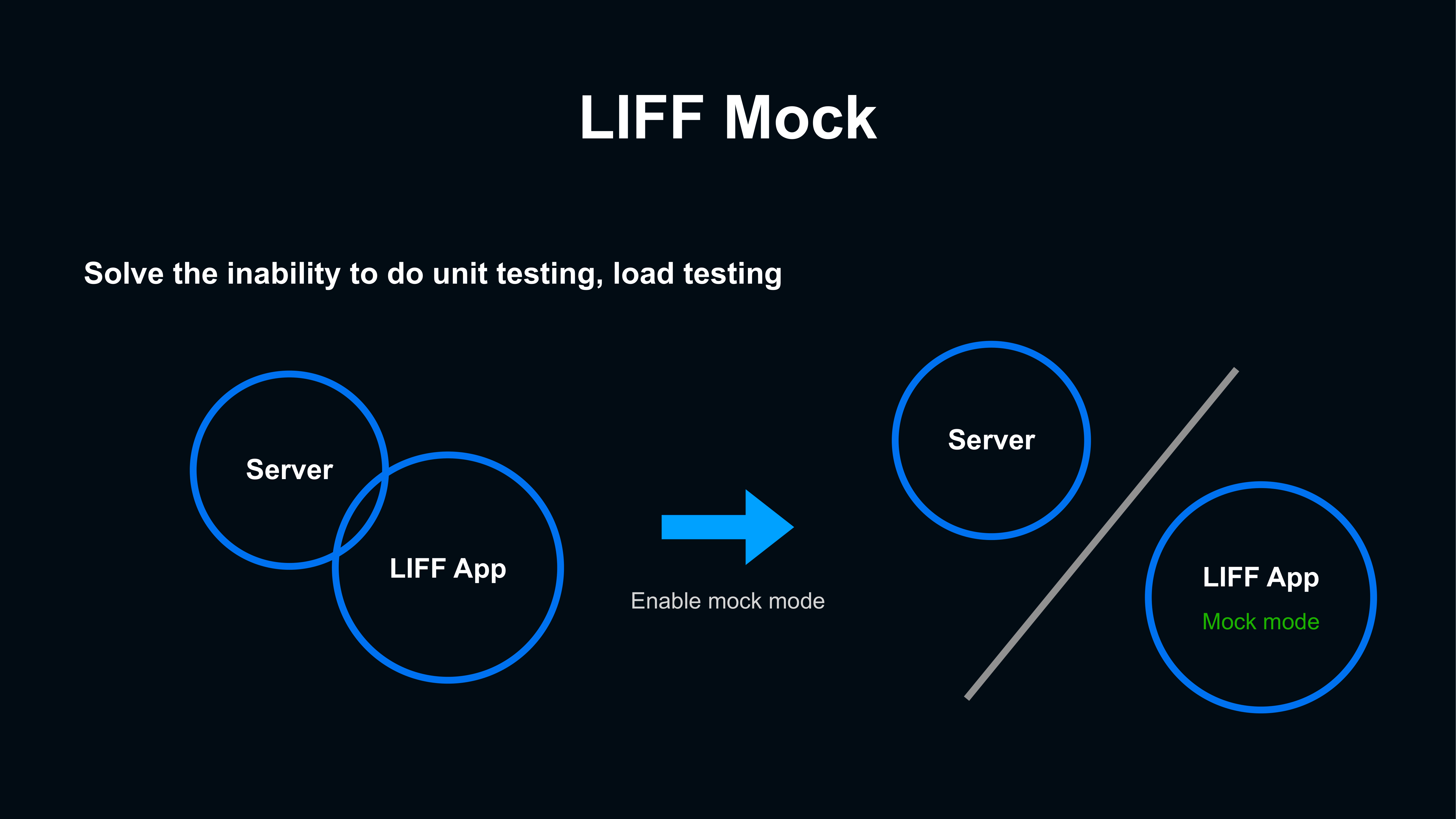 Liffアプリ開発体験向上のための6つのツール Dex改善の成果物がユーザーや新しい価値を提供できる ログミーtech