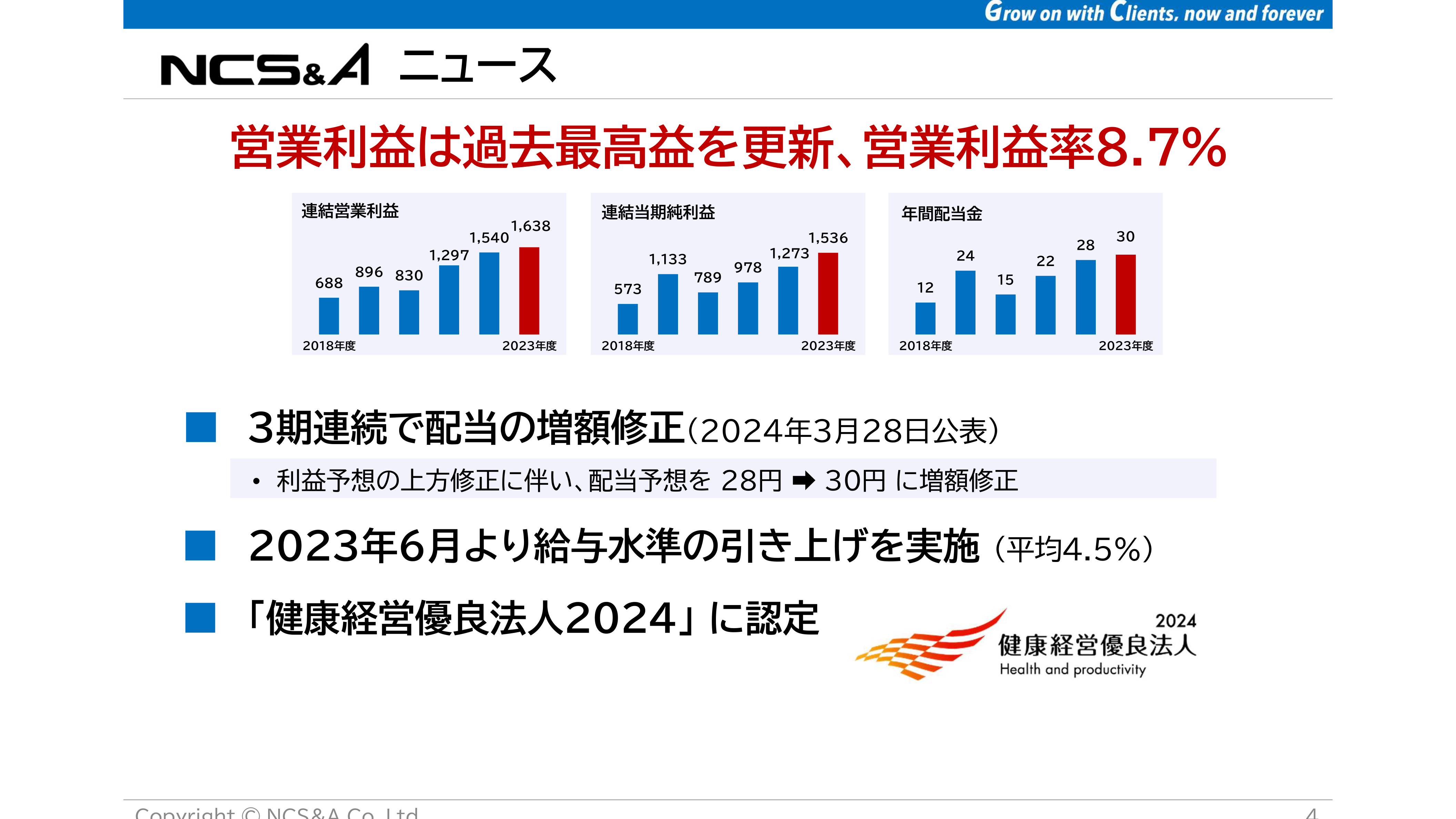 会社四季報 未上場会社版 2010年上期版 (発売日2009年09月07日