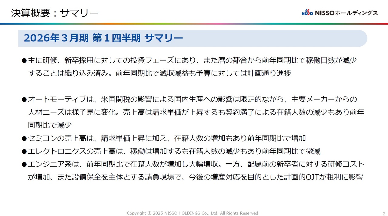 ブリーチ（2977）の財務情報ならログミーFinance ブリーチ、新規