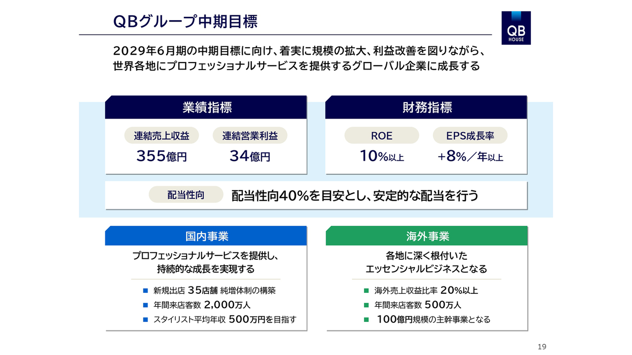 オールアバウト、連結売上高100億超・6期連続増収へ 江幡社長「こだわり続けるものは信頼性」 - ログミーファイナンス