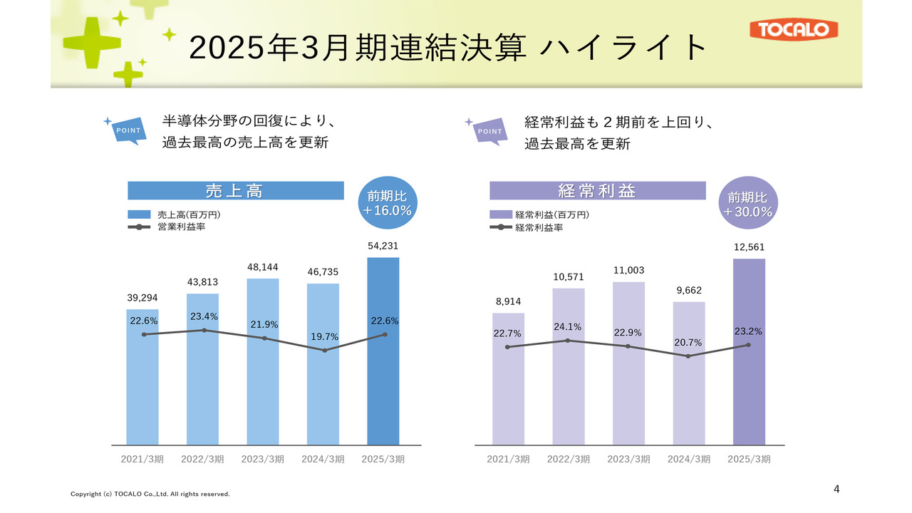 トーカロ（3433）の財務情報ならログミーFinance【QAあり】トーカロ