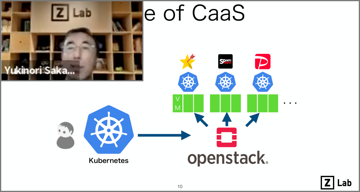 [B! Kubernetes] コマンド1つでKubernetesクラスタを作成 ゼットラボが開発したKubernetesを容易に管理できる ...