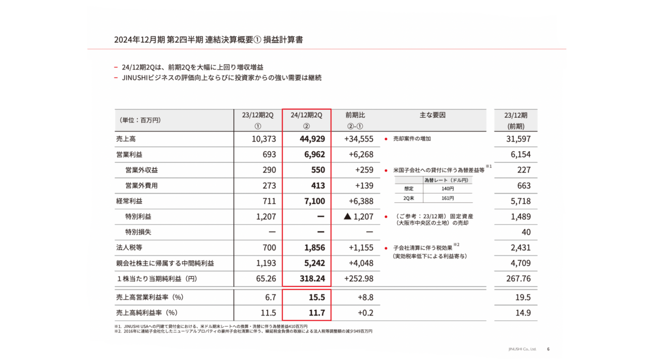 イオンモール/通期は営業収益・各利益とも通期計画を超過達成 - ログミーファイナンス