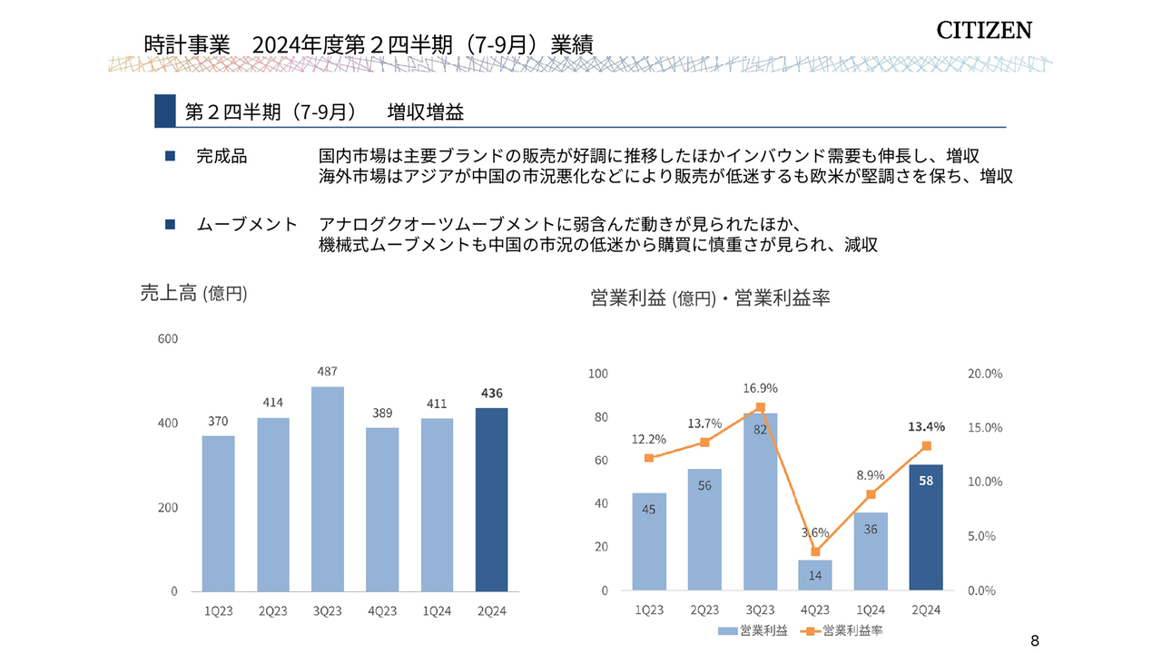 ショップ 東芝 業績 ハイ ライト